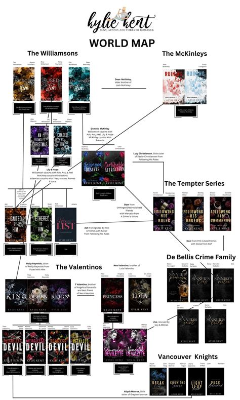 kylie kent|kylie kent valentino family tree.